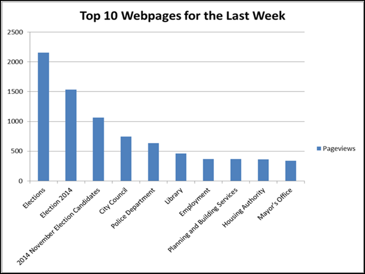 Facebook stats